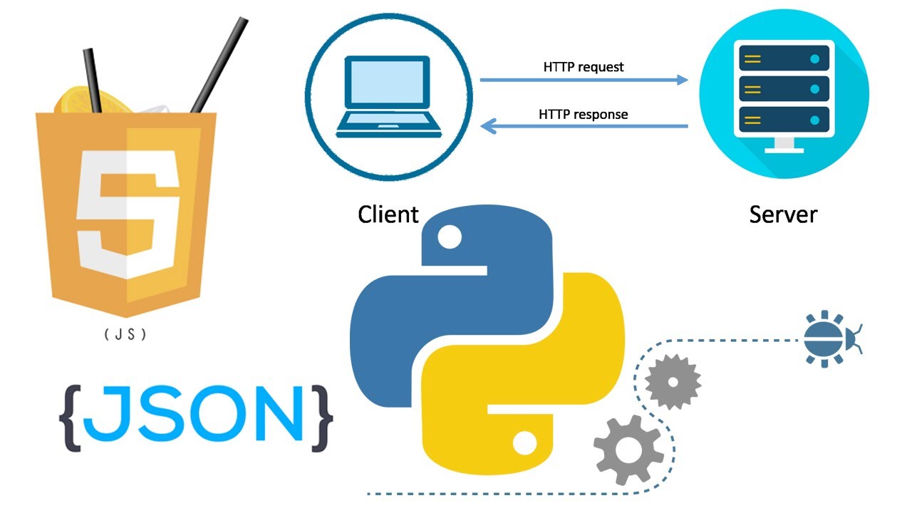 How To Send HTTP Requests To Python CGI With Javascript Get Json Data With Javascript From Python